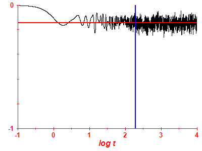 Survival probability log
